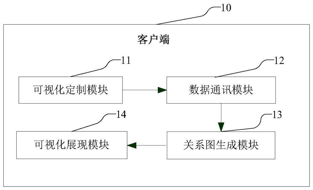 Method, device and system for visual presentation of enterprise genealogy