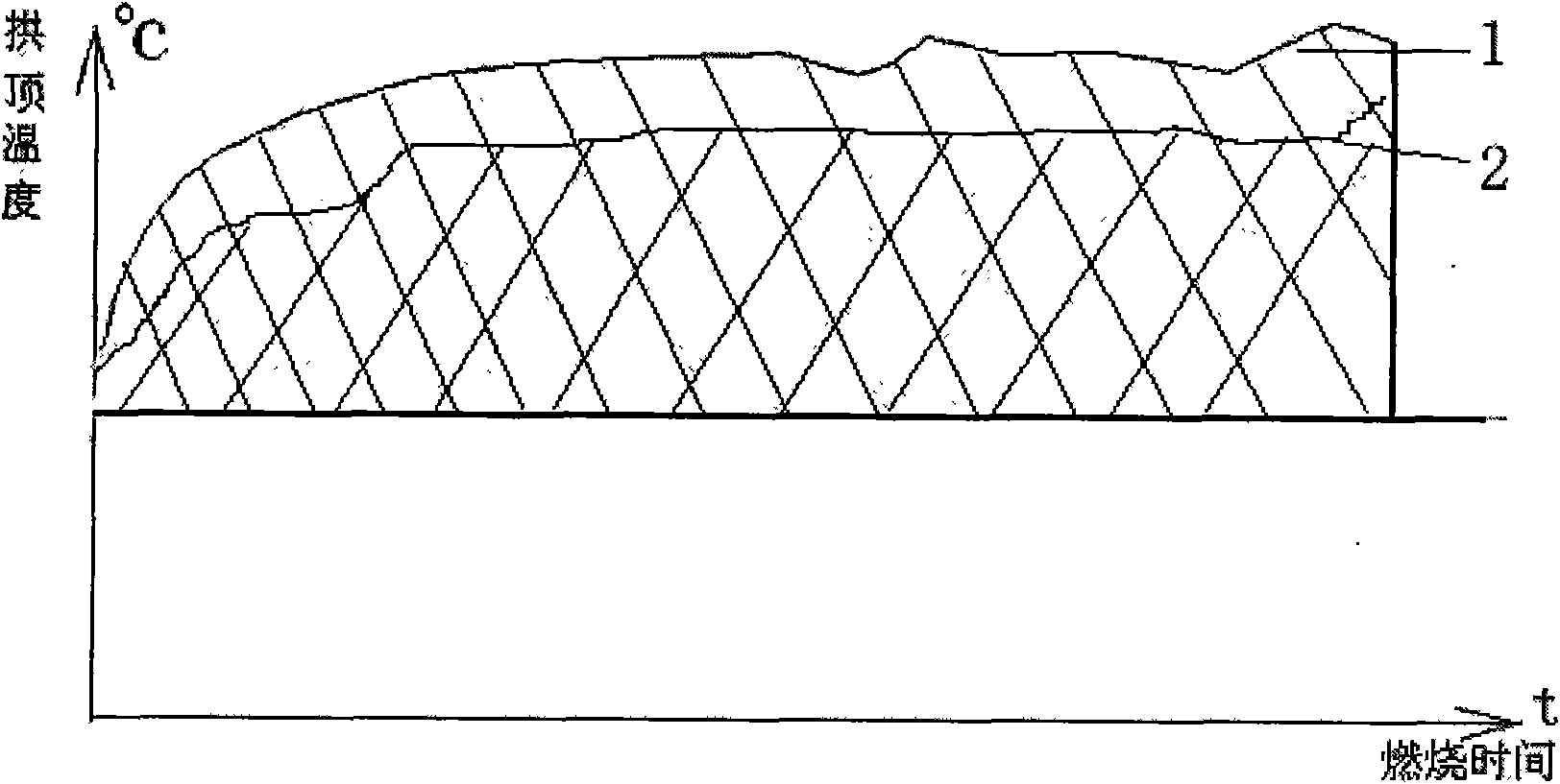 Self-optimizing combustion control method of blast-furnace hot blast stove