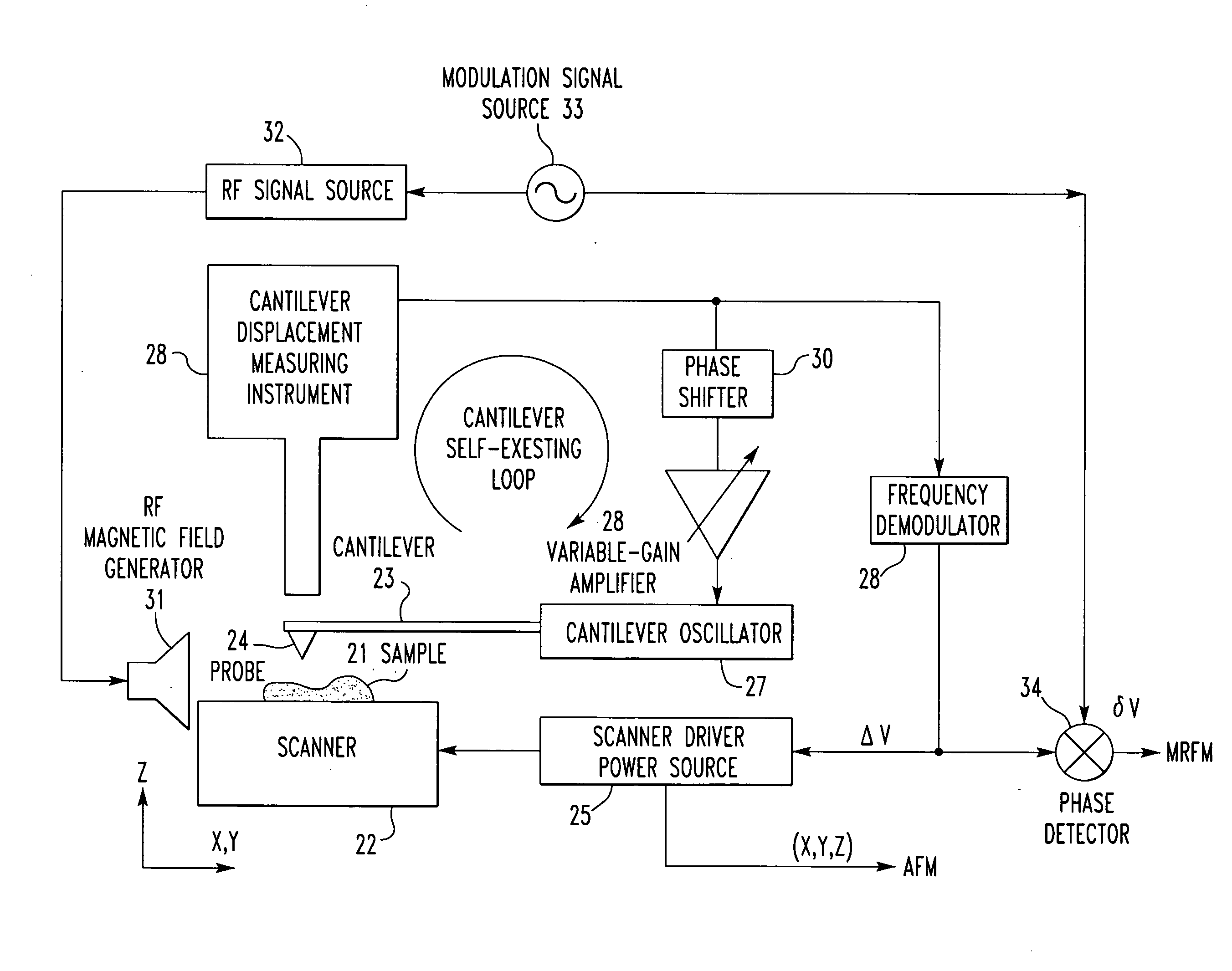 Magnetic resonance force microscope