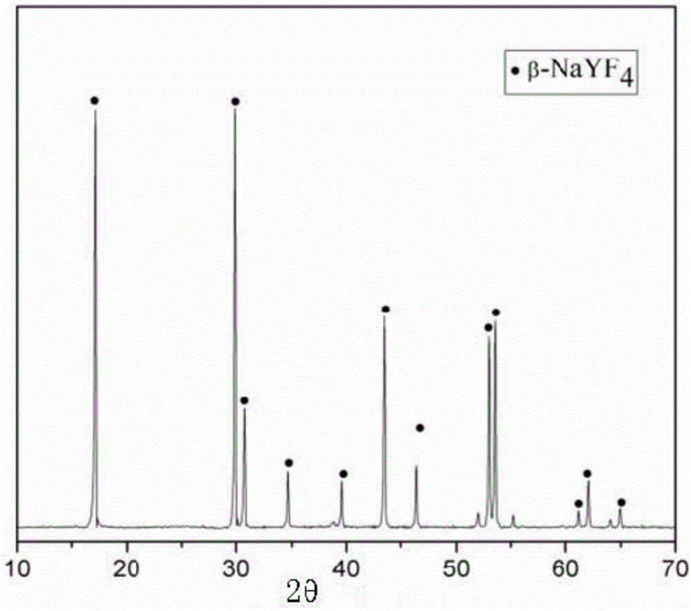 TiO2/NaYF4 composite material and preparation method thereof