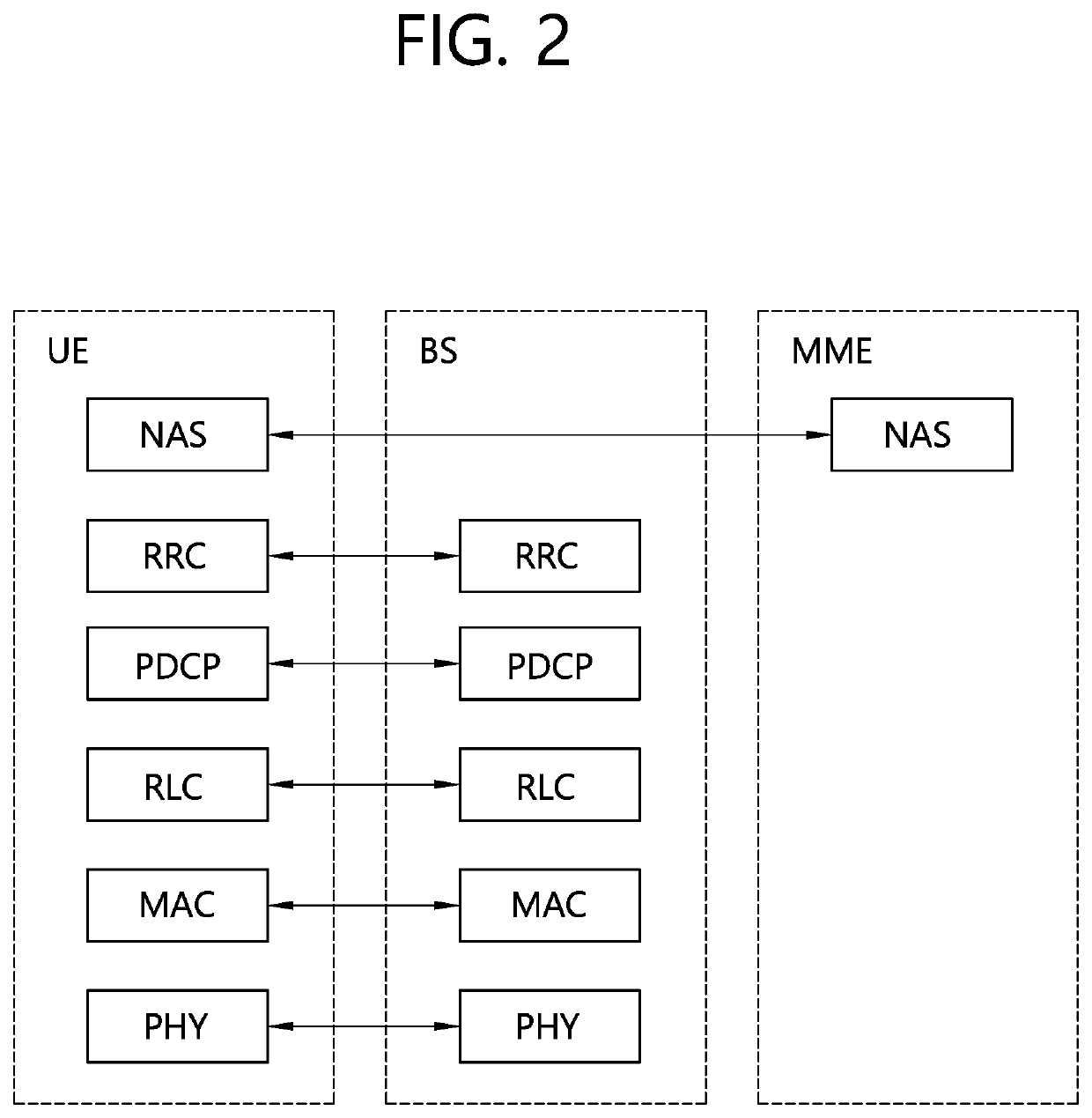 Method and device for performing access barring check