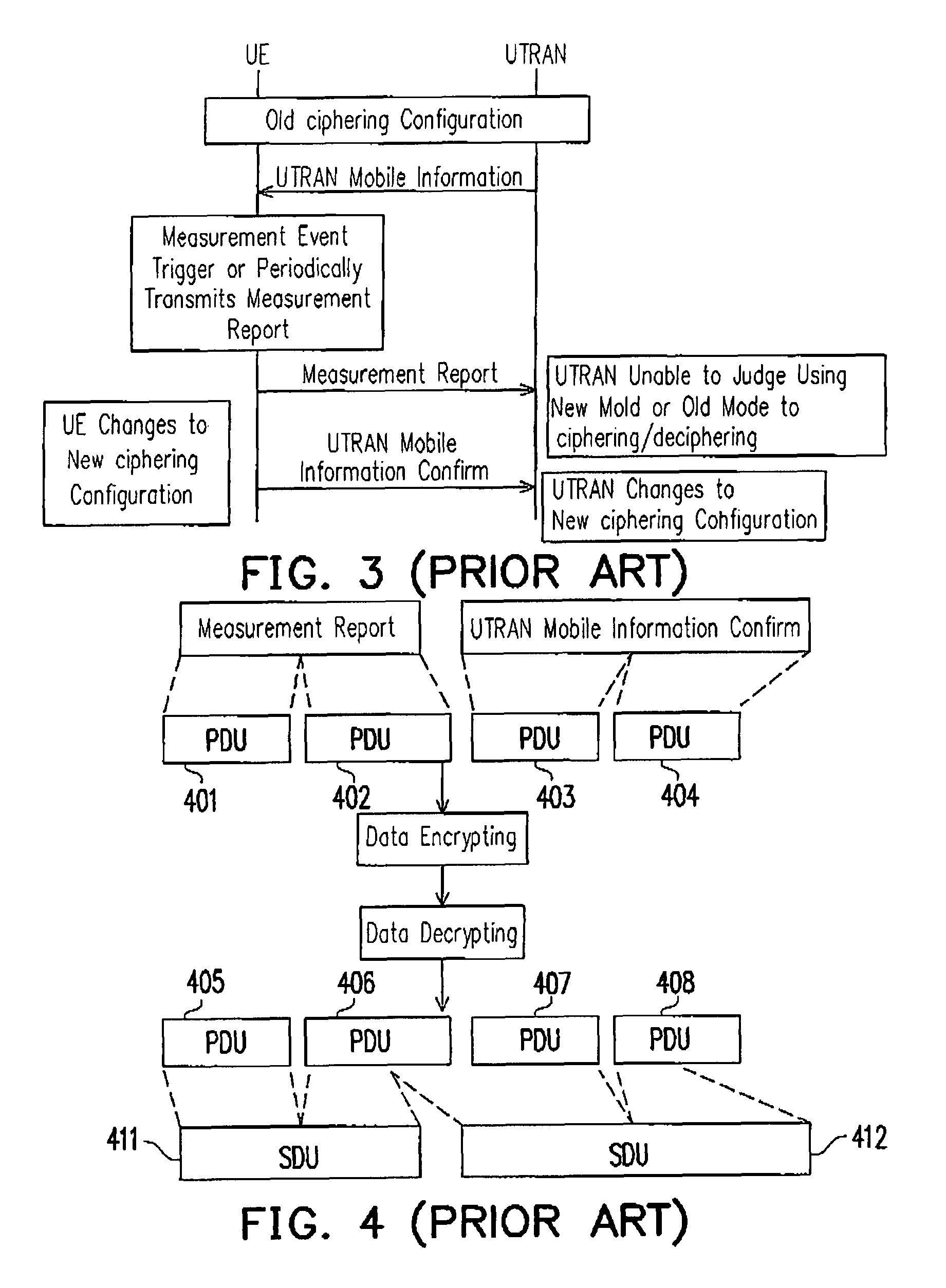 Communication system, user device thereof and synchronization method thereof