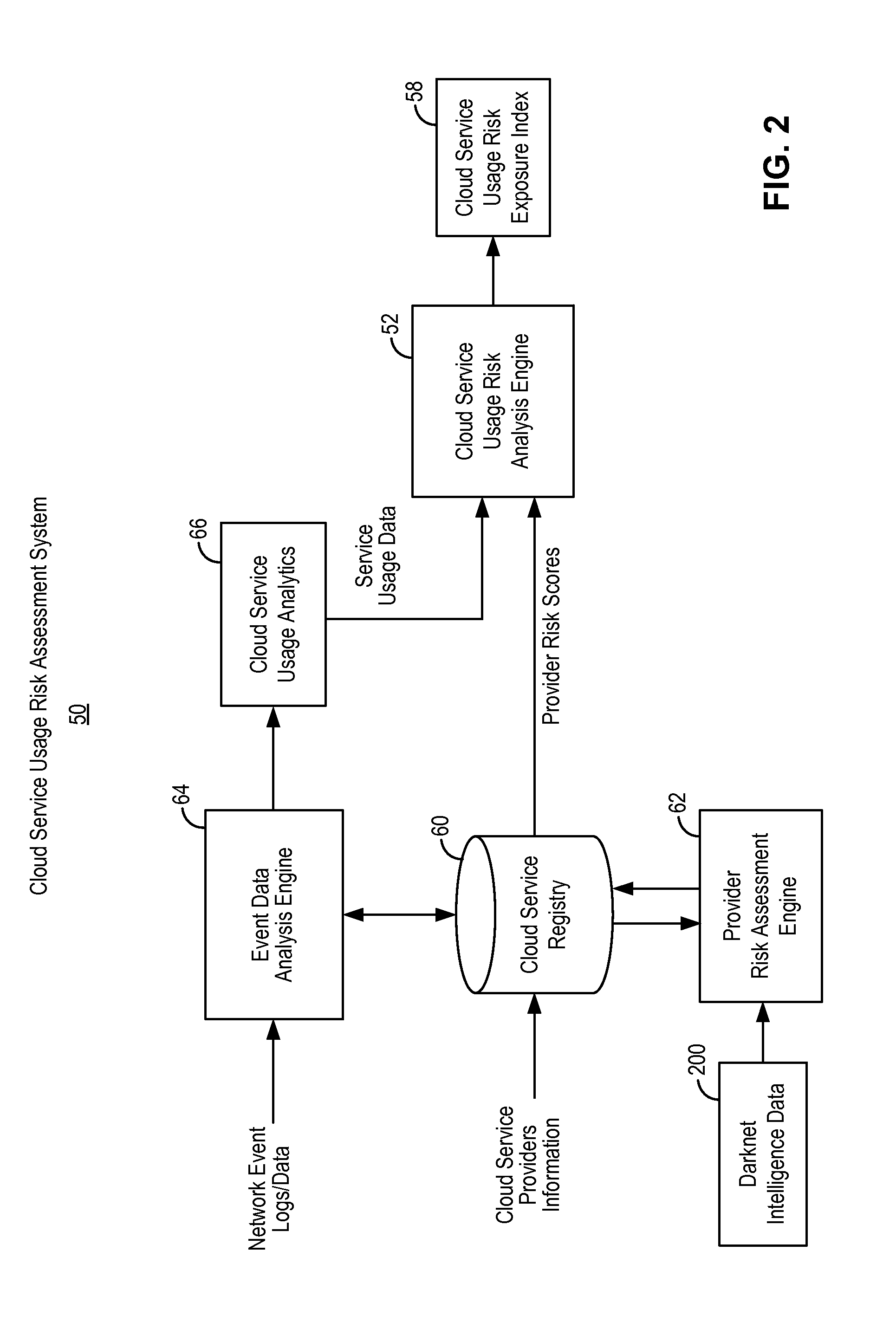 Cloud service usage risk assessment using darknet intelligence