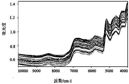 Fast determining method for grade of machine-pick fresh leaves Eyebrow tea polishing samples based on particle swarm optimization algorithm