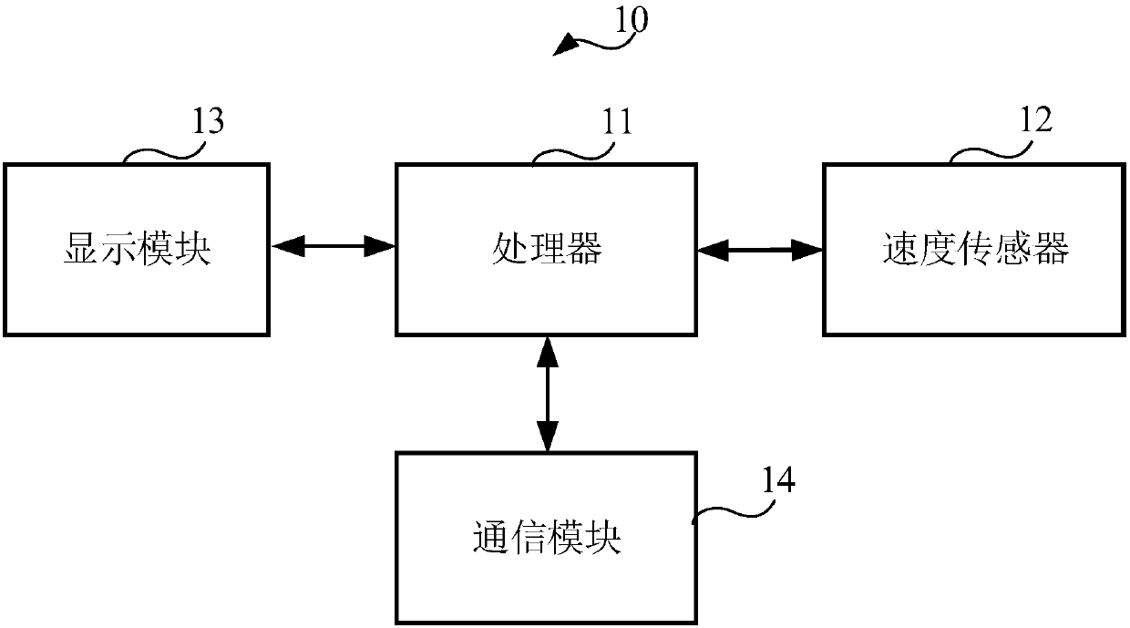 Cleaning equipment, control method thereof, electronic equipment and computer readable storage medium