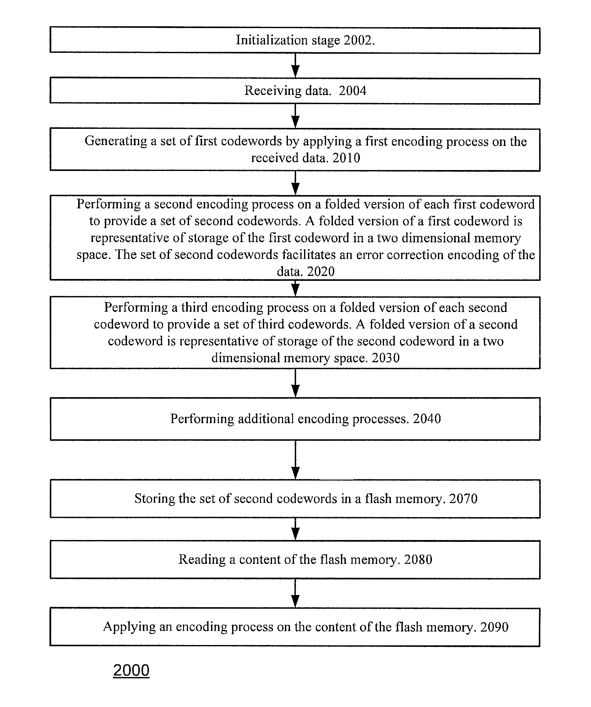 Encoding method and system, decoding method and system