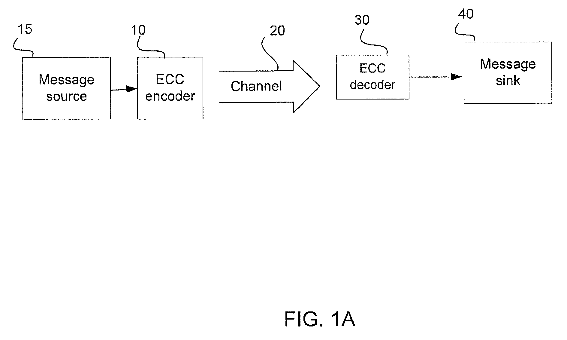 Encoding method and system, decoding method and system