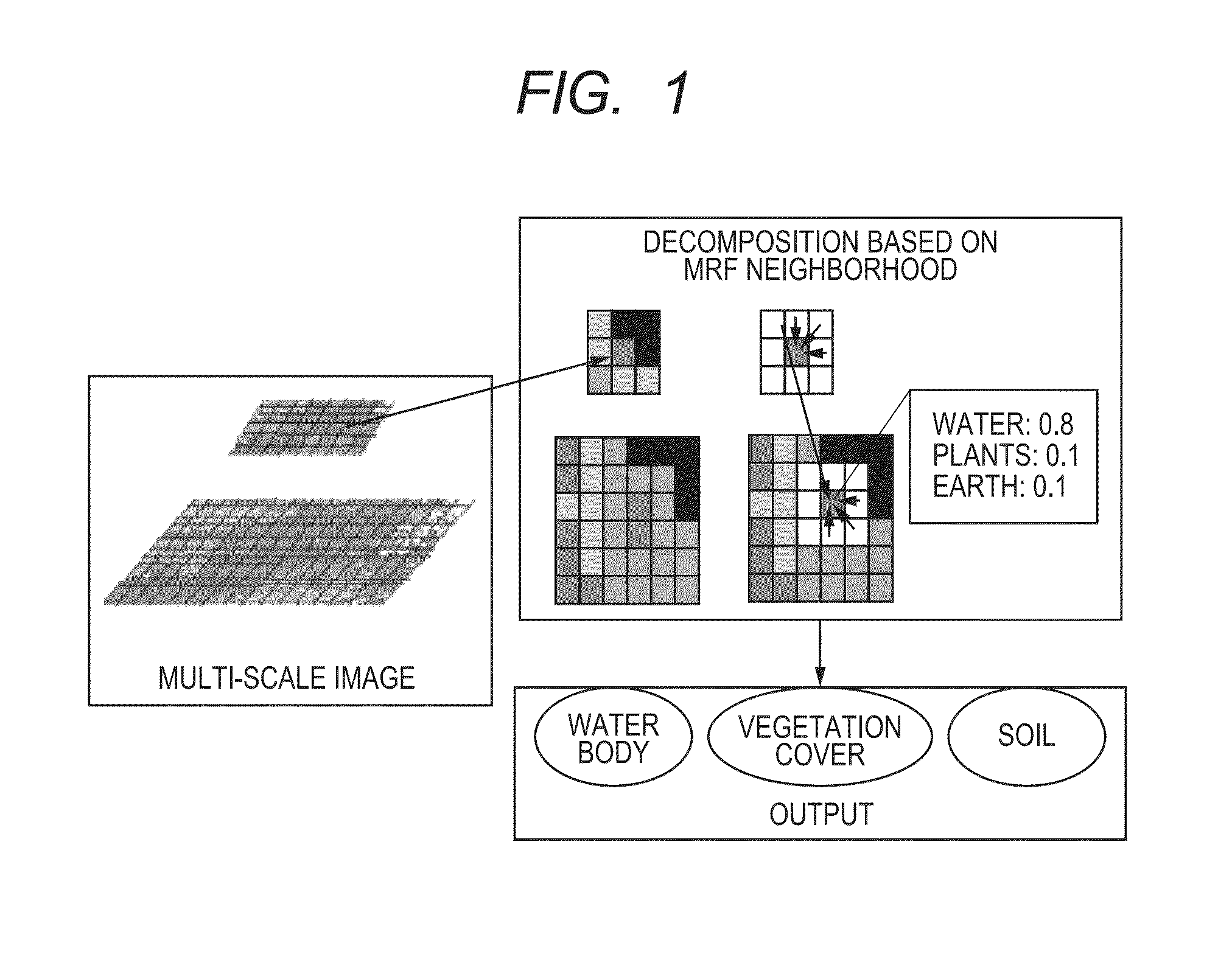 Decomposition apparatus and method for refining composition of mixed pixels in remote sensing images