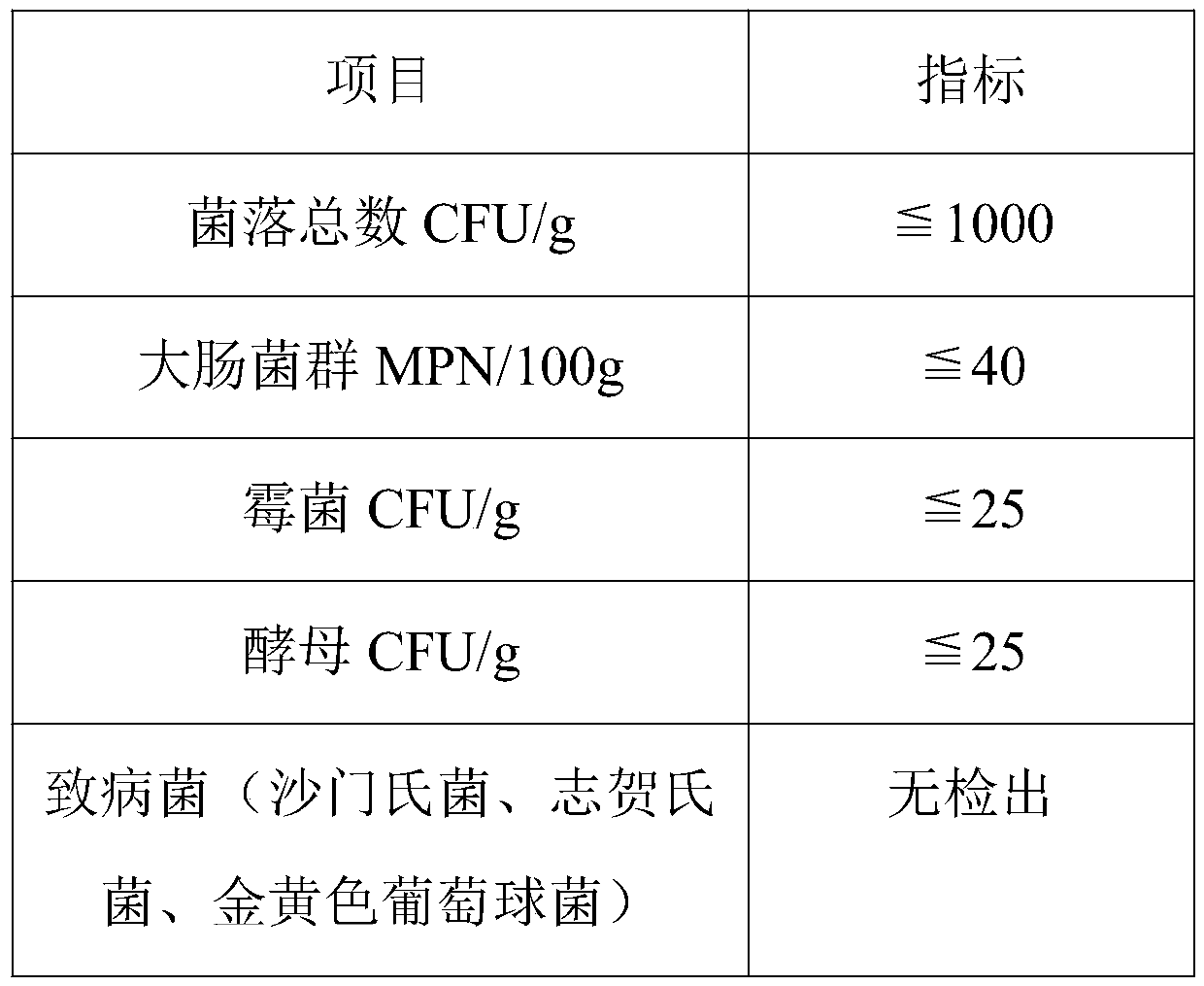 Whitening repair red wine facial cream and preparation method thereof