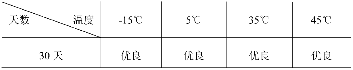 Whitening repair red wine facial cream and preparation method thereof