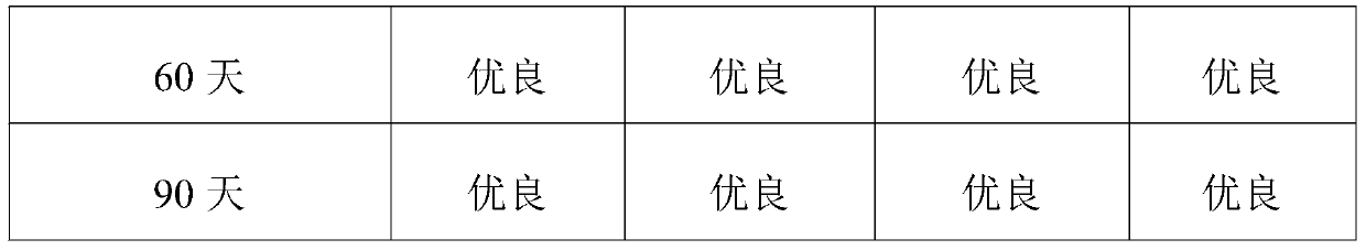 Whitening repair red wine facial cream and preparation method thereof