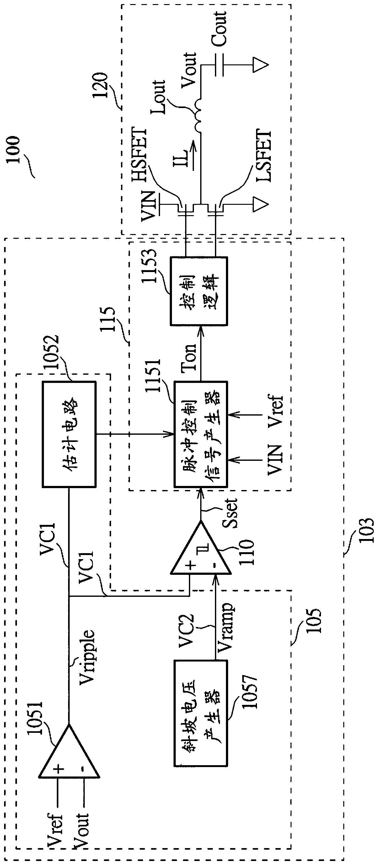 Device and method based on constant on-time pulse width control