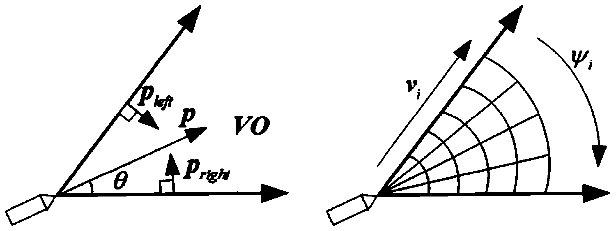 Obstacle avoidance method for unmanned ship with long towed line array