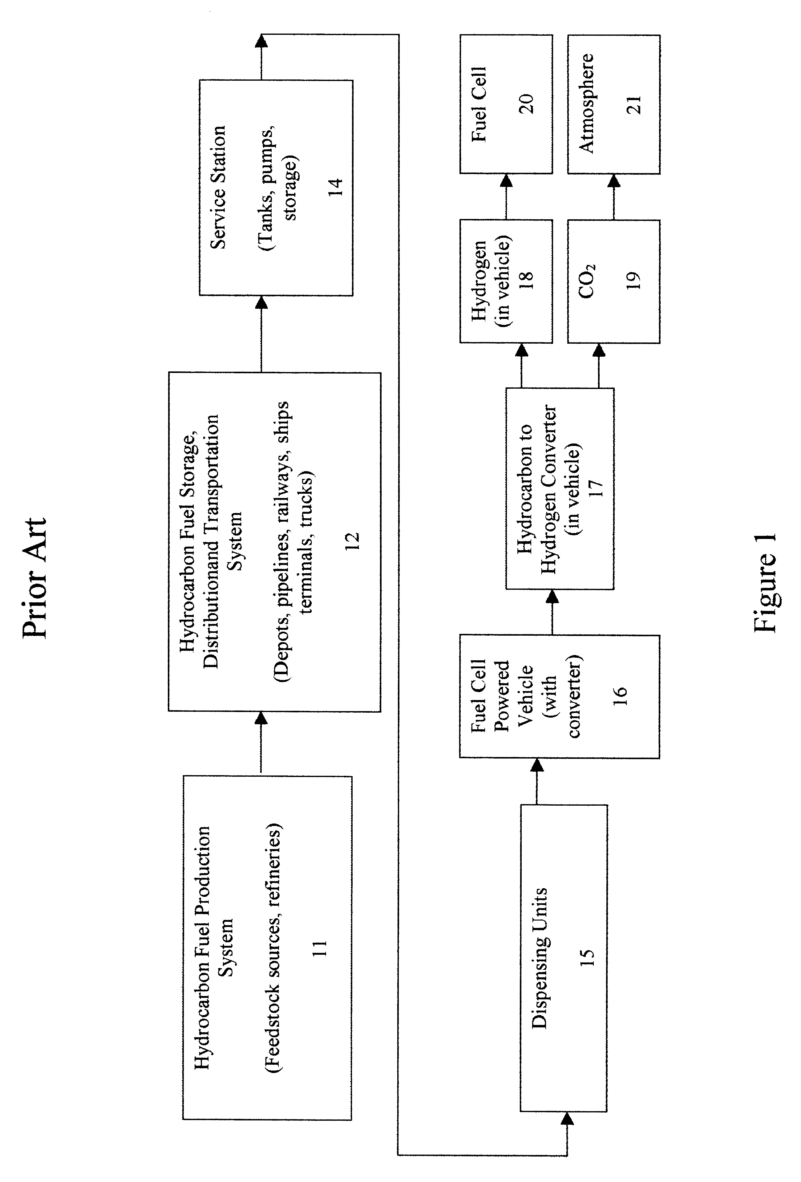 Apparatus and method for using the existing hydrocarbon distribution, storage and dispensing infrastructures for the production, distribution and dispensing of hydrogen