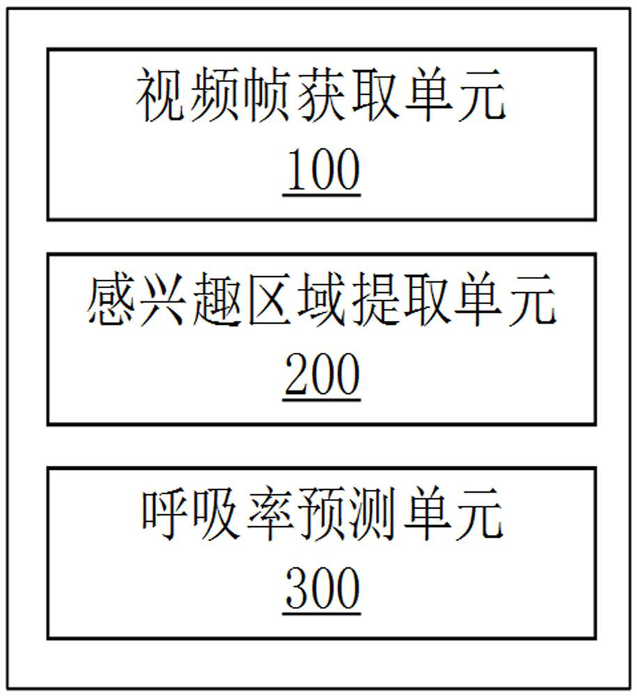 Transfomer-based non-contact respiratory rate measurement method