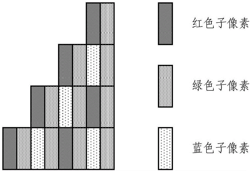 Pixel structure, display substrate and display device