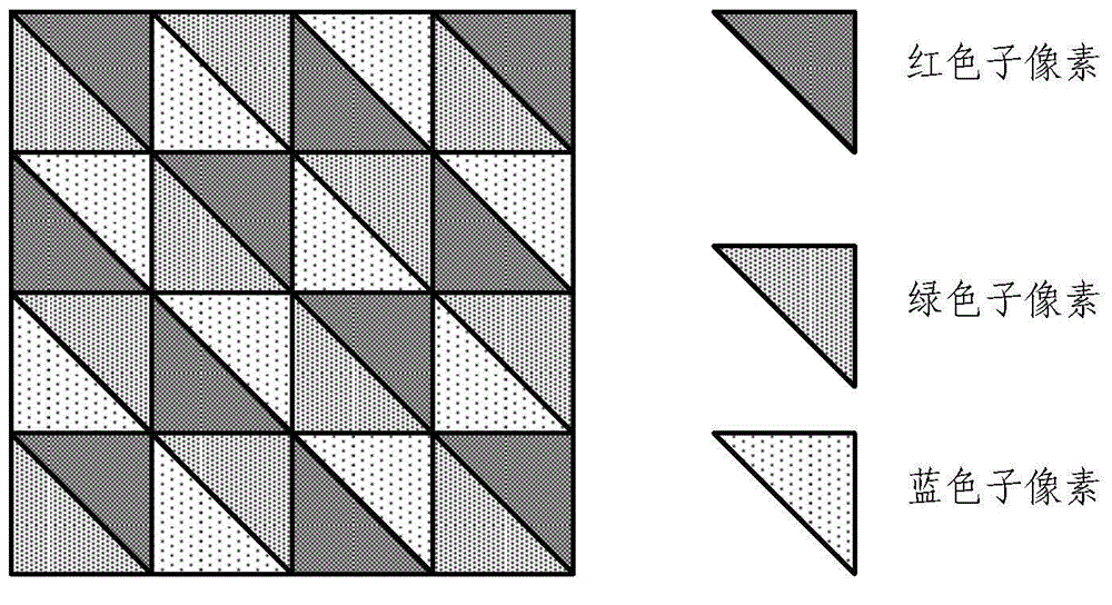 Pixel structure, display substrate and display device