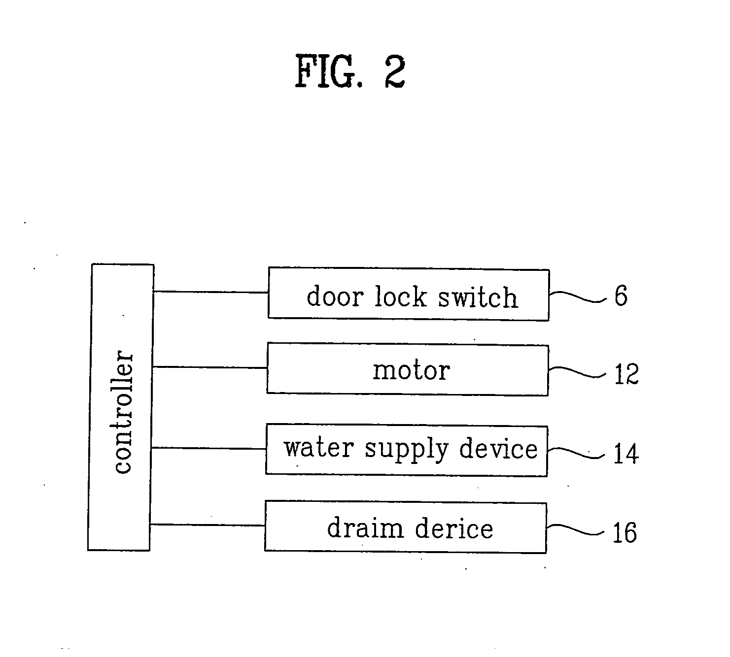 Door Locking Wwitch of Washing Machine and Method Thereof