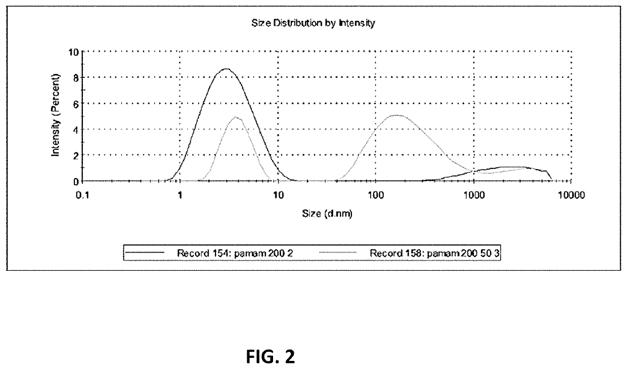 Method of delivering genes and drugs to a posterior segment of an eye