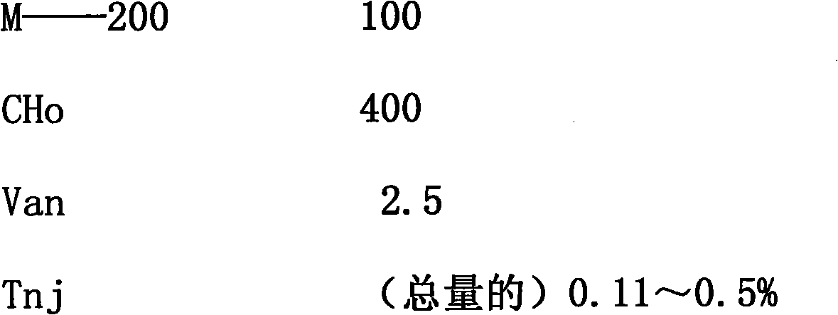 Preparation method of sodium cyclamate