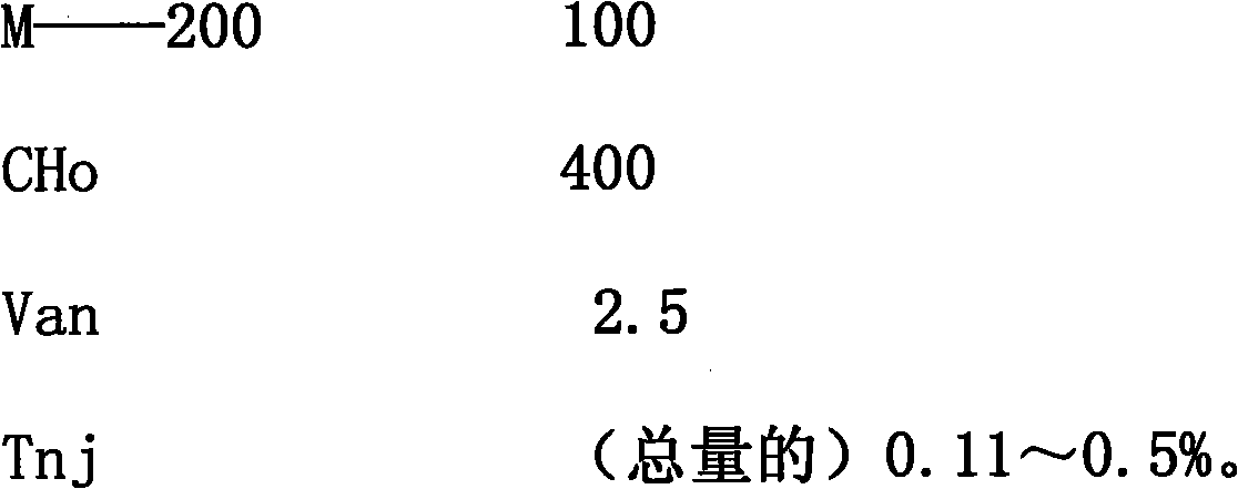 Preparation method of sodium cyclamate