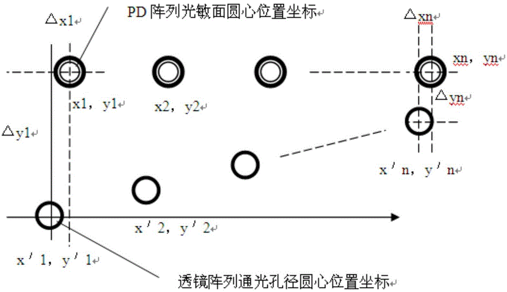 Lens array and PD array high-precision alignment mounting device and alignment method thereof