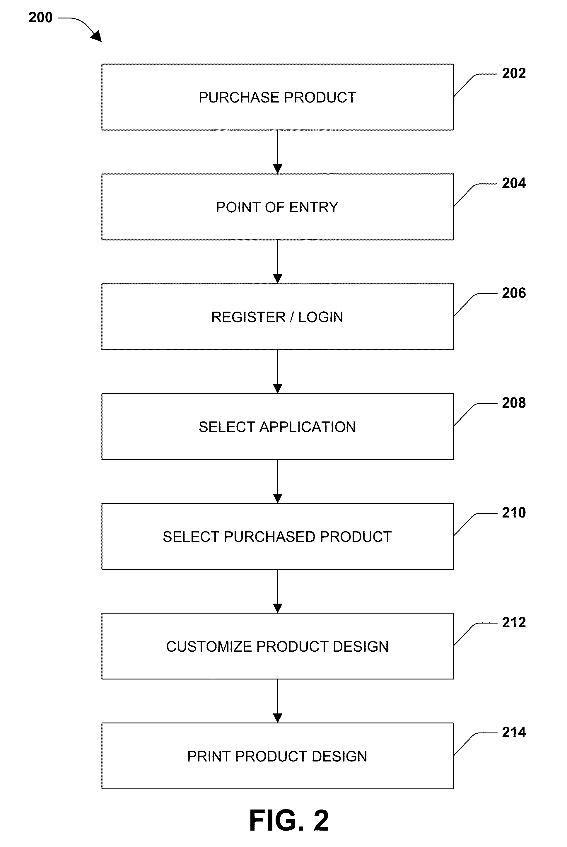 Product designs with guidelines