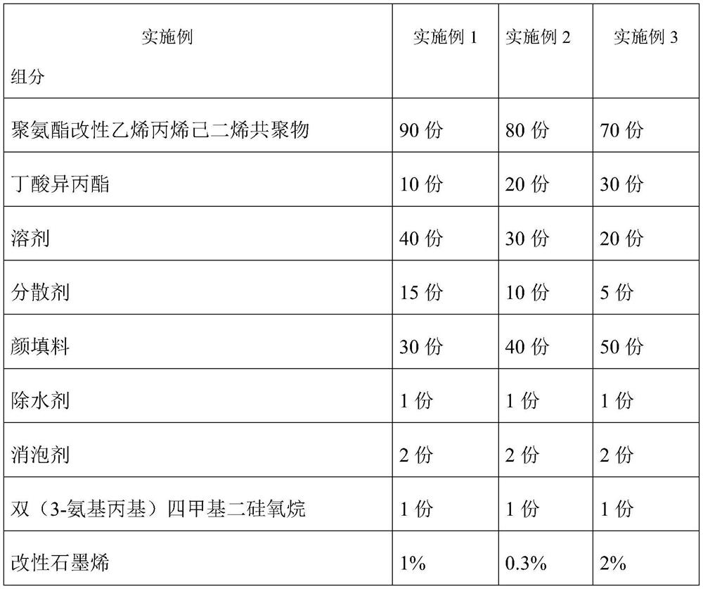 A kind of anticorrosion coating and preparation method thereof