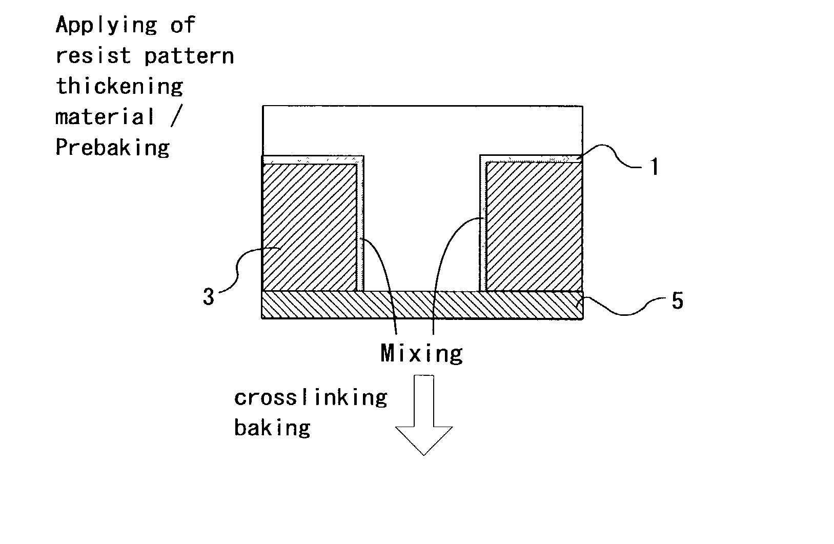 Resist pattern thickening material, resist pattern and forming process thereof, and semiconductor device and manufacturing process thereof