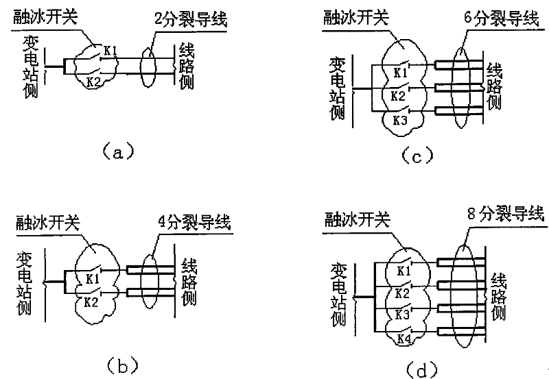 Ice-melting method suitable for transmission line with multiple fission conductor