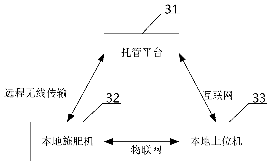 Agricultural park fertilizing machine hosting method and system