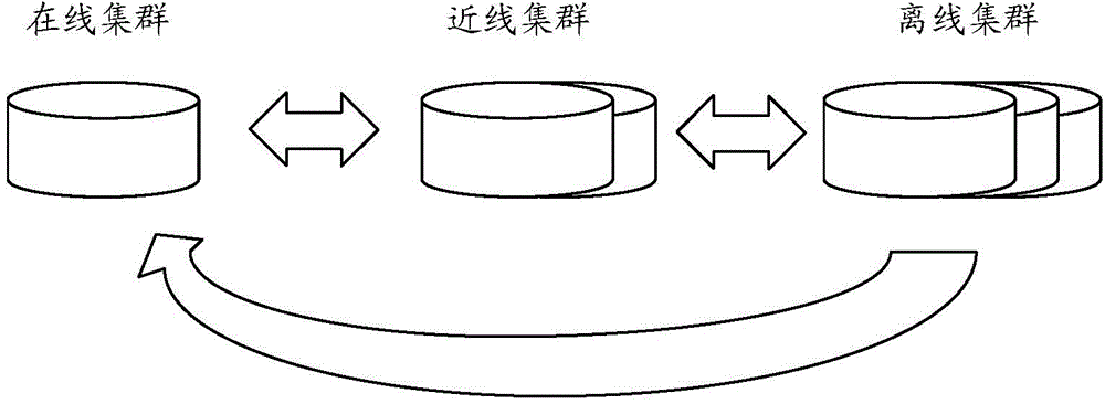 Distribution-based task scheduling method and system