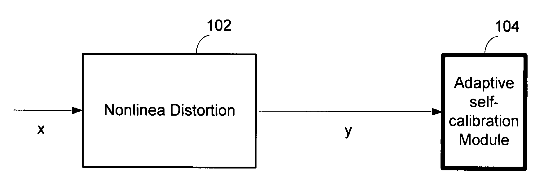 Nonlinear digital signal processor