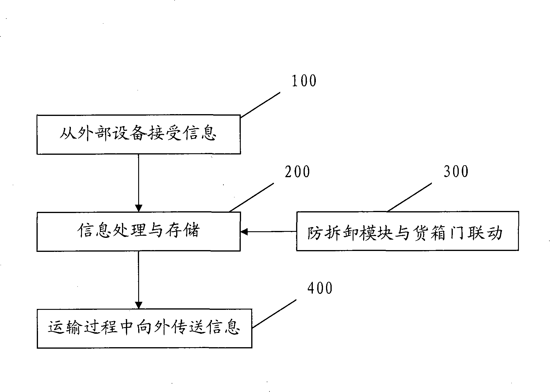 Container electronic seal and freight transportation real-time monitoring method