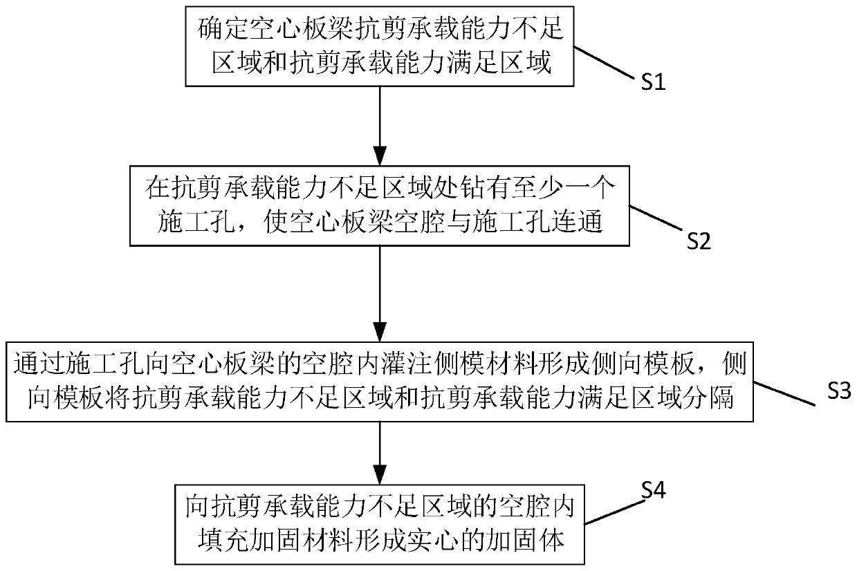 Hollow slab beam reinforcing method and hollow slab beam