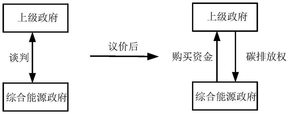 Comprehensive energy system peak clipping and valley filling scheduling strategy based on paid distribution