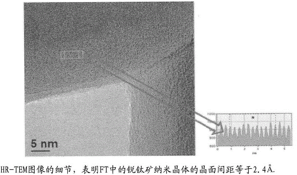 Titanium dioxide doped with fluorine and its preparation method