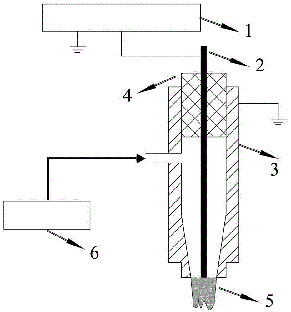 Gliding arc discharge plasma jet generation device and method thereof