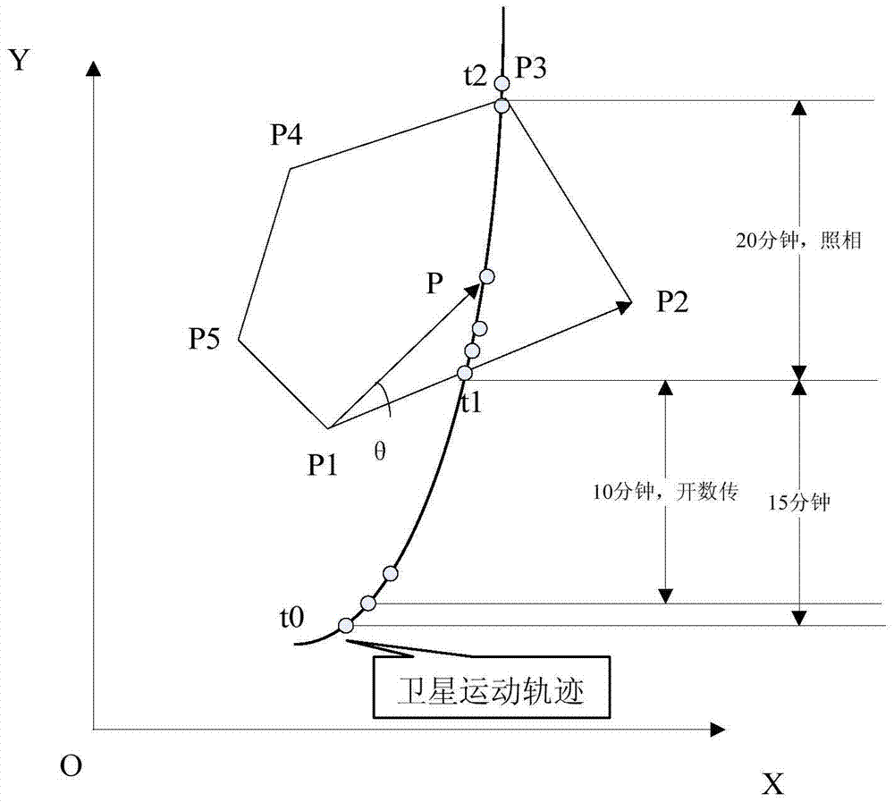 A method for autonomous and continuous planning of satellite missions