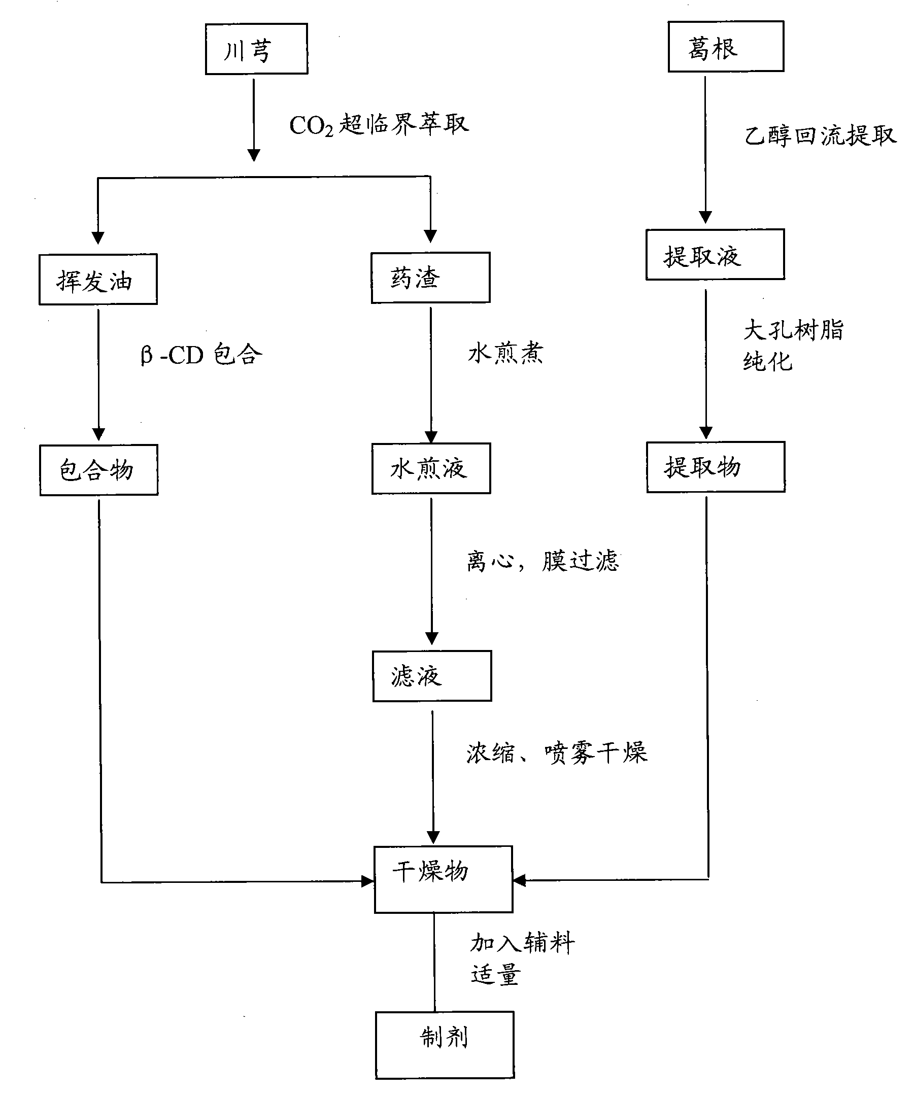 Traditional Chinese medicinal composition and preparation method and application thereof