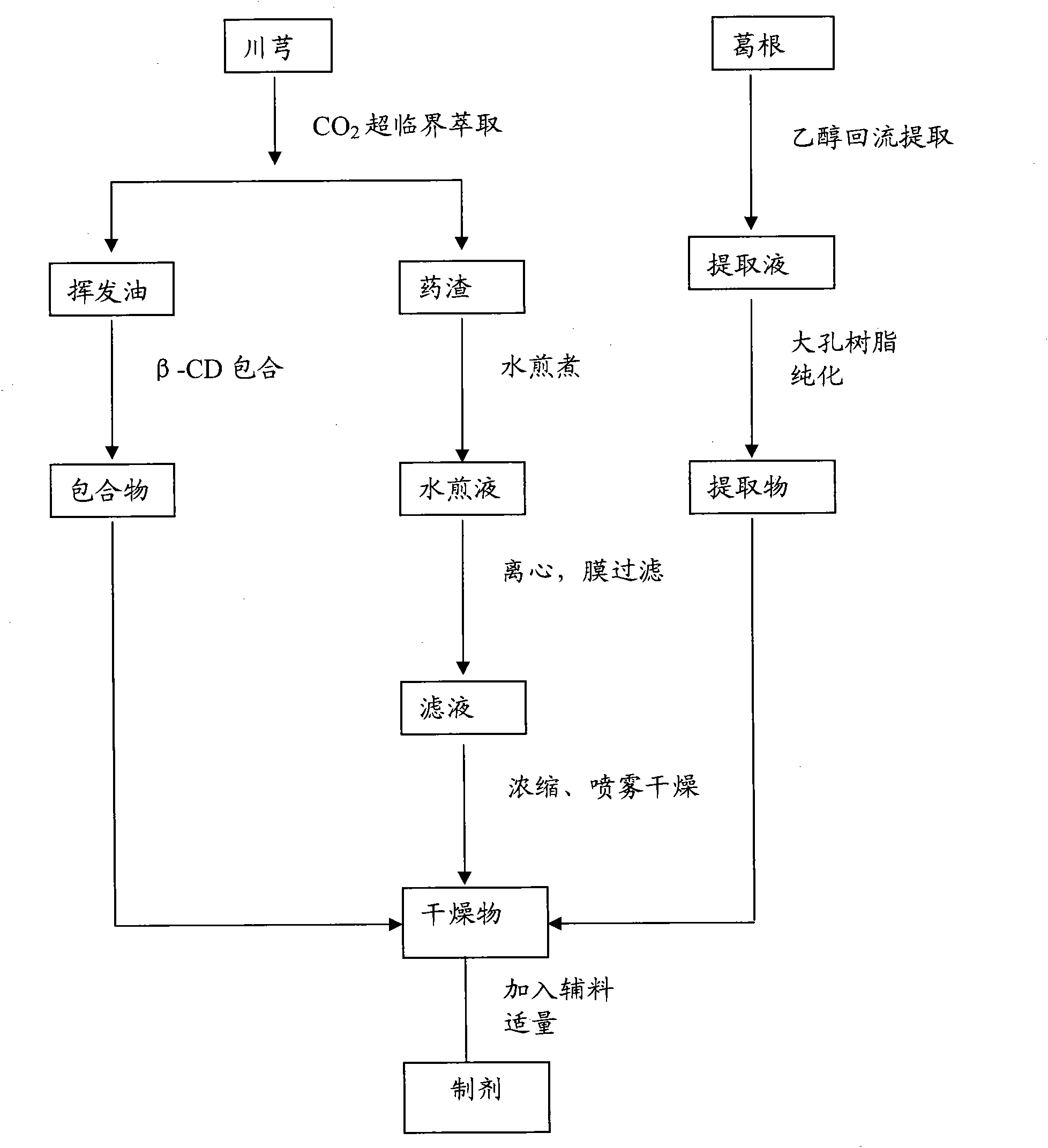 Traditional Chinese medicinal composition and preparation method and application thereof