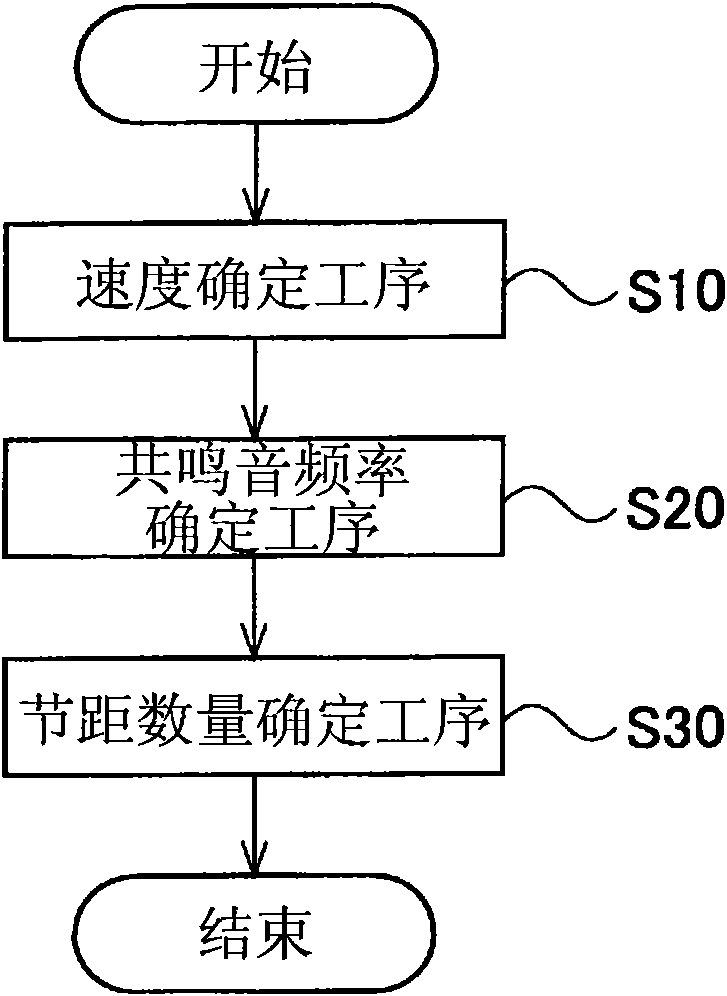 Method of designing tire and tire