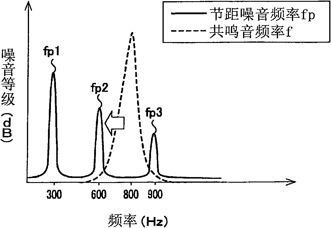 Method of designing tire and tire