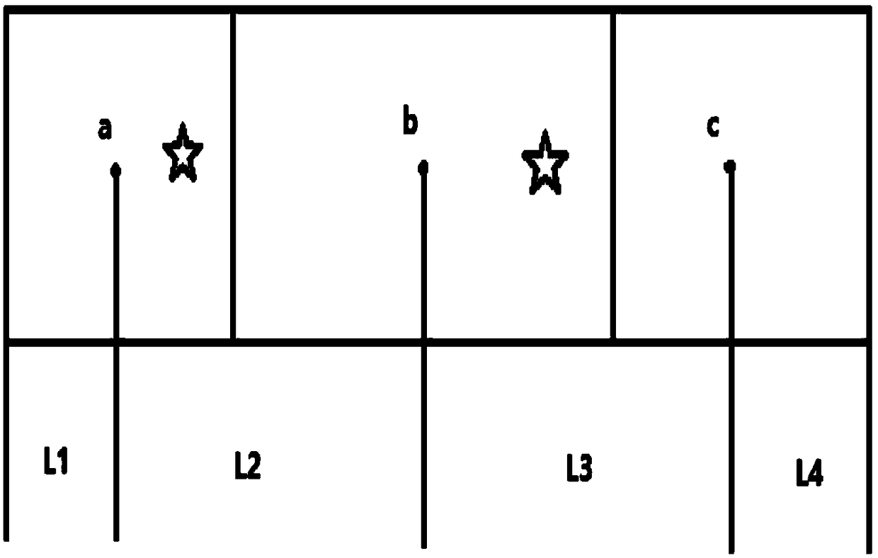 Urban traffic path transit time determination method based on state features