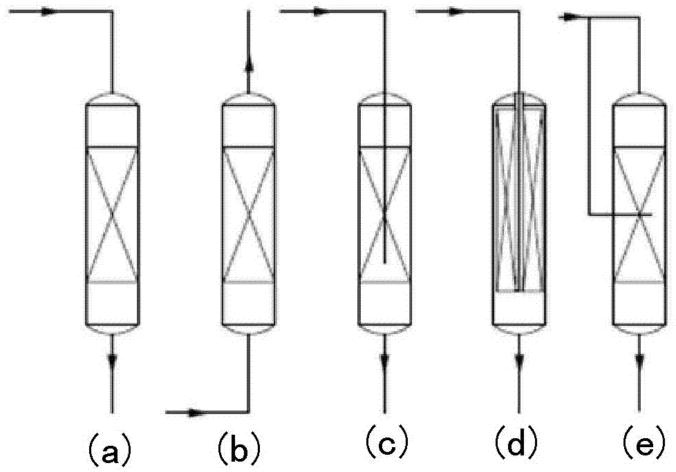 Reactor equipment, reaction system evaluation equipment with reactor equipment and evaluation method