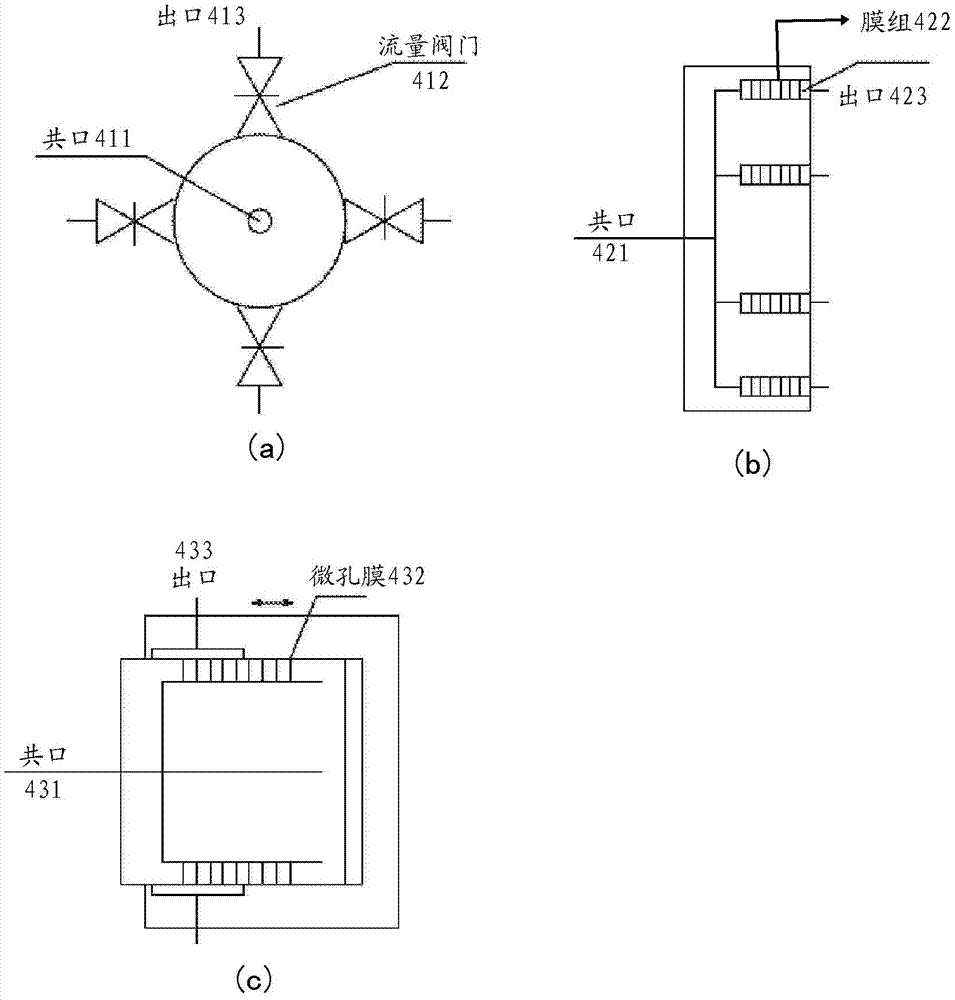 Reactor equipment, reaction system evaluation equipment with reactor equipment and evaluation method