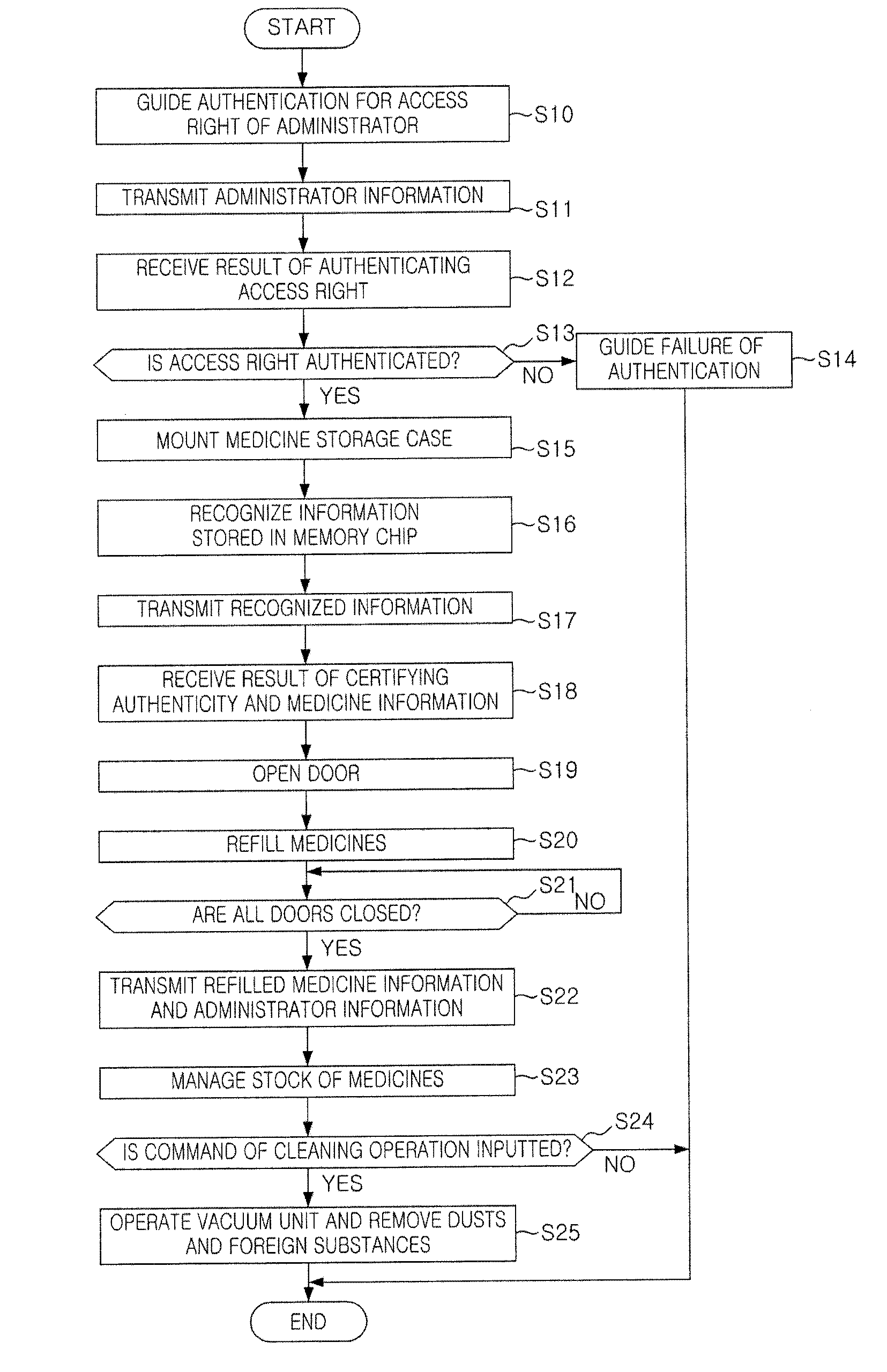 Medicine storage apparatus