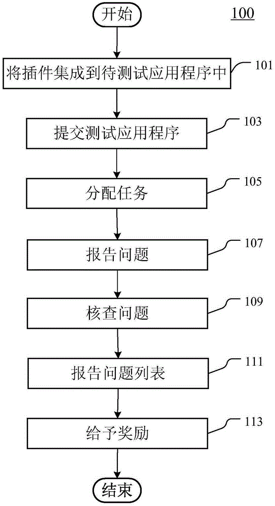 Device and method for processing running context of application in crowdsourcing test