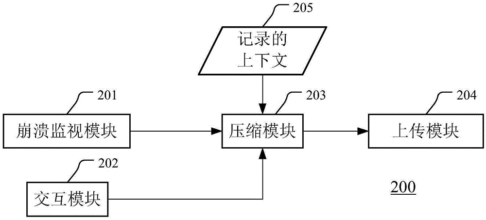 Device and method for processing running context of application in crowdsourcing test