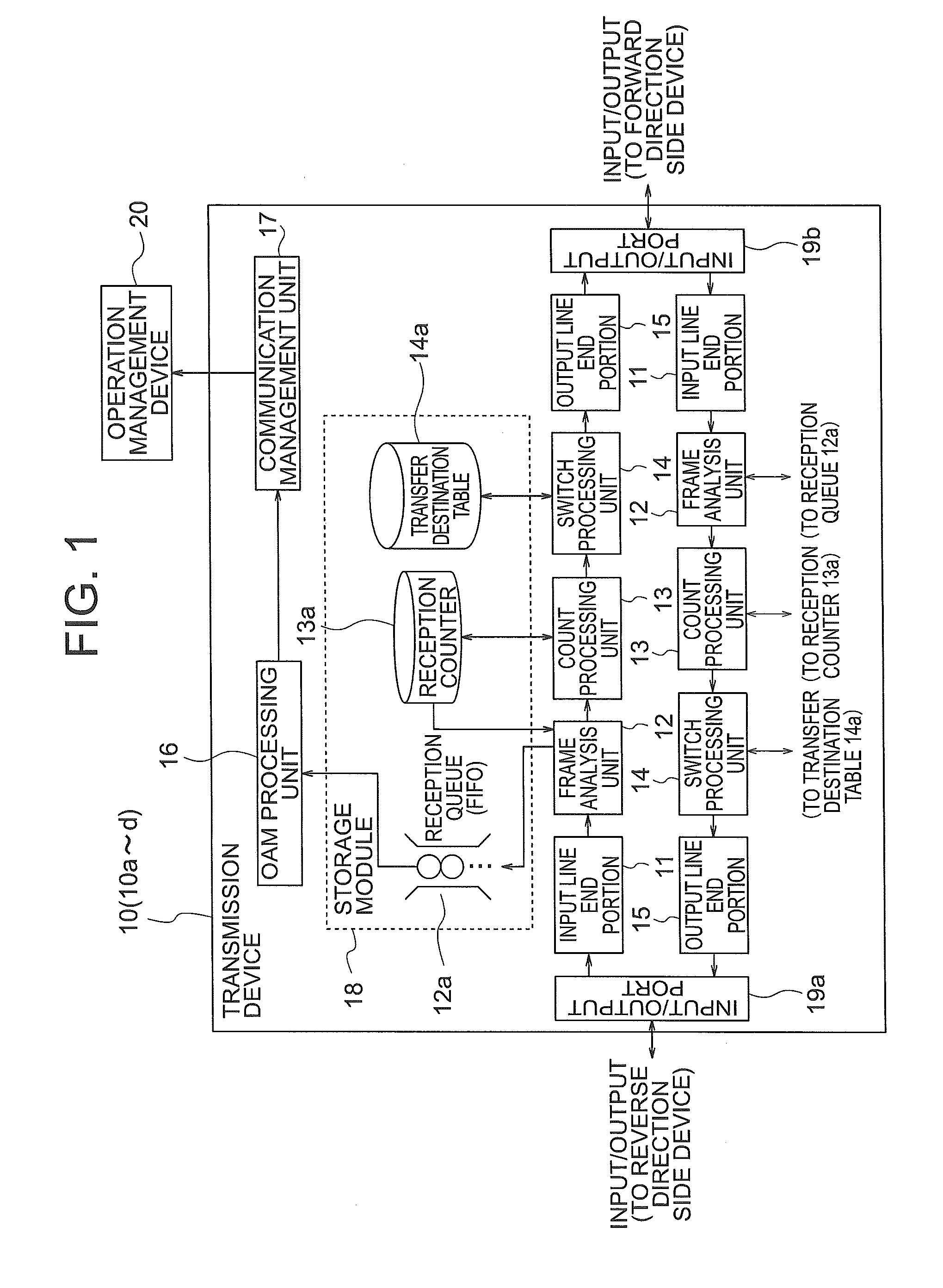 Transmission system, transmission device, packet loss ratio measurement method, and packet loss ratio measurement program